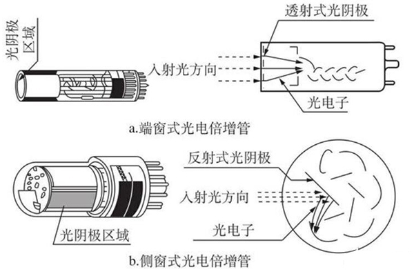 直讀光譜儀光電倍增管